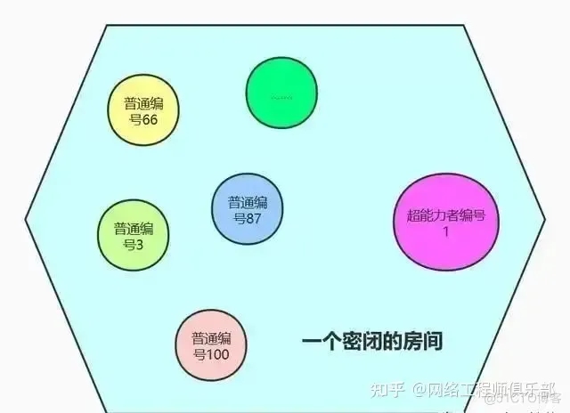 网络概念趣讲：IP地址、子网掩码、网关、DHCP服务和PPPoE拨号_网络工程师