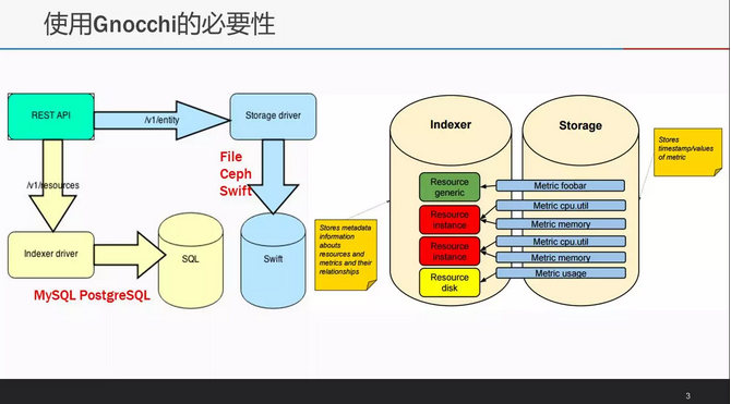 openstack 启用计费 openstack计费组件_openstack 启用计费_02