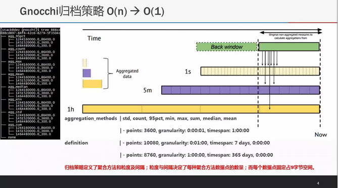 openstack 启用计费 openstack计费组件_性能瓶颈_03