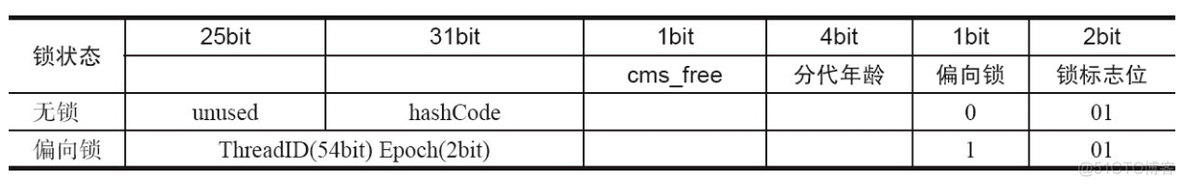 javasynchronized原理 java synchronized的底层原理_后端_04