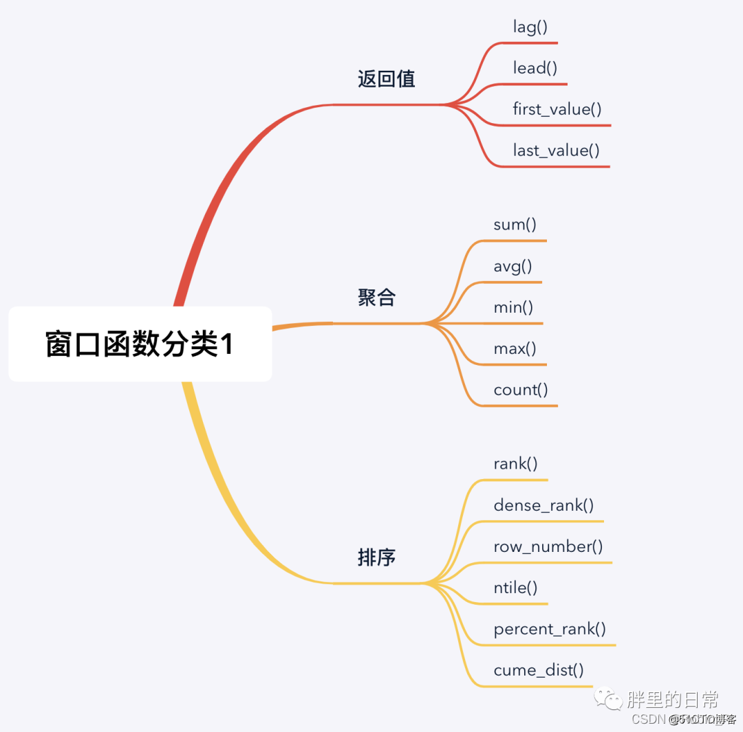 java sql单引号 双引号 sql双引号和单引号的区别_database_02