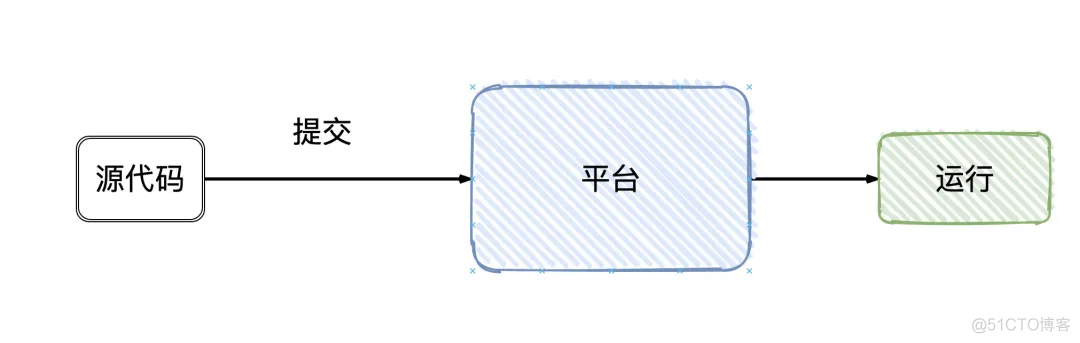 flink mysql 背压 flink背压机制_数据