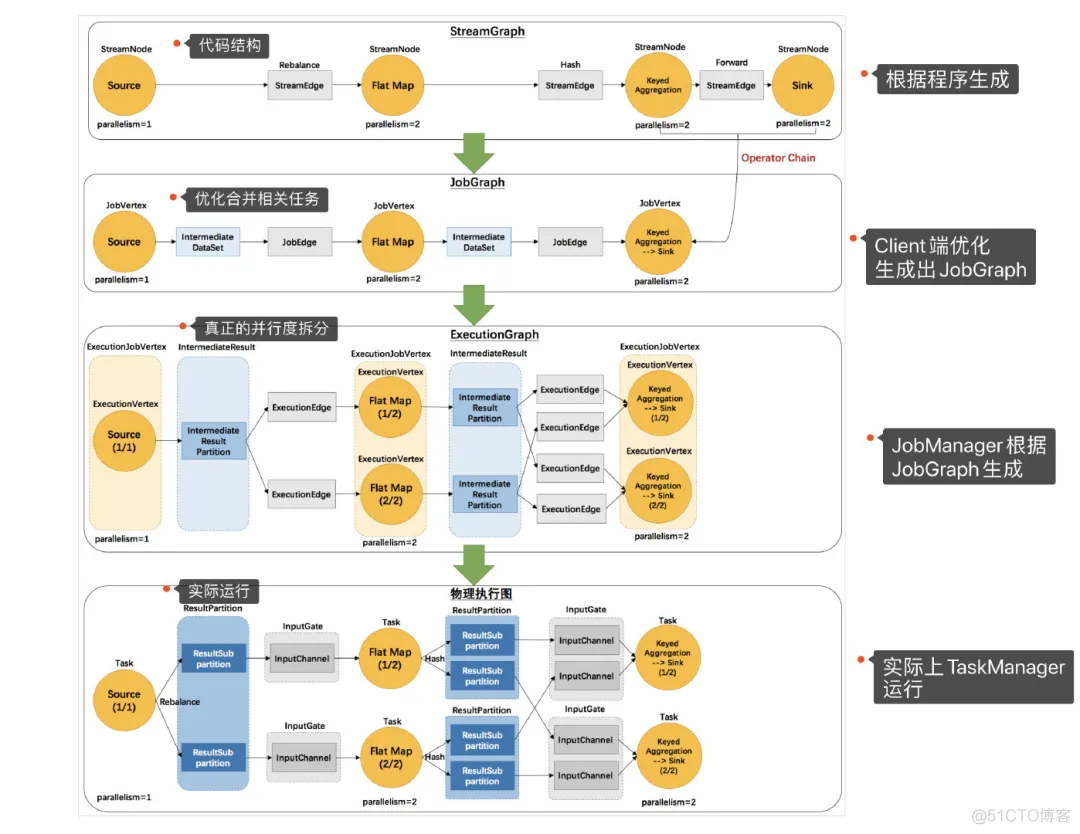 flink mysql 背压 flink背压机制_sed_02