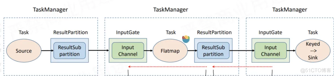 flink mysql 背压 flink背压机制_sed_03