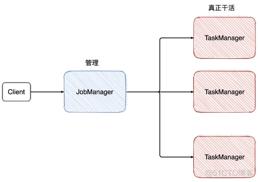 flink mysql 背压 flink背压机制_sed_04