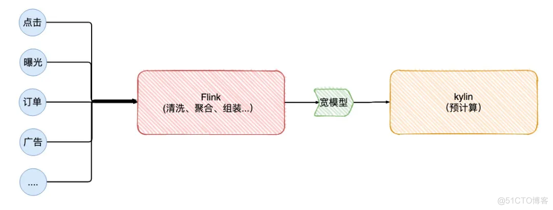 flink mysql 背压 flink背压机制_处理速度_07