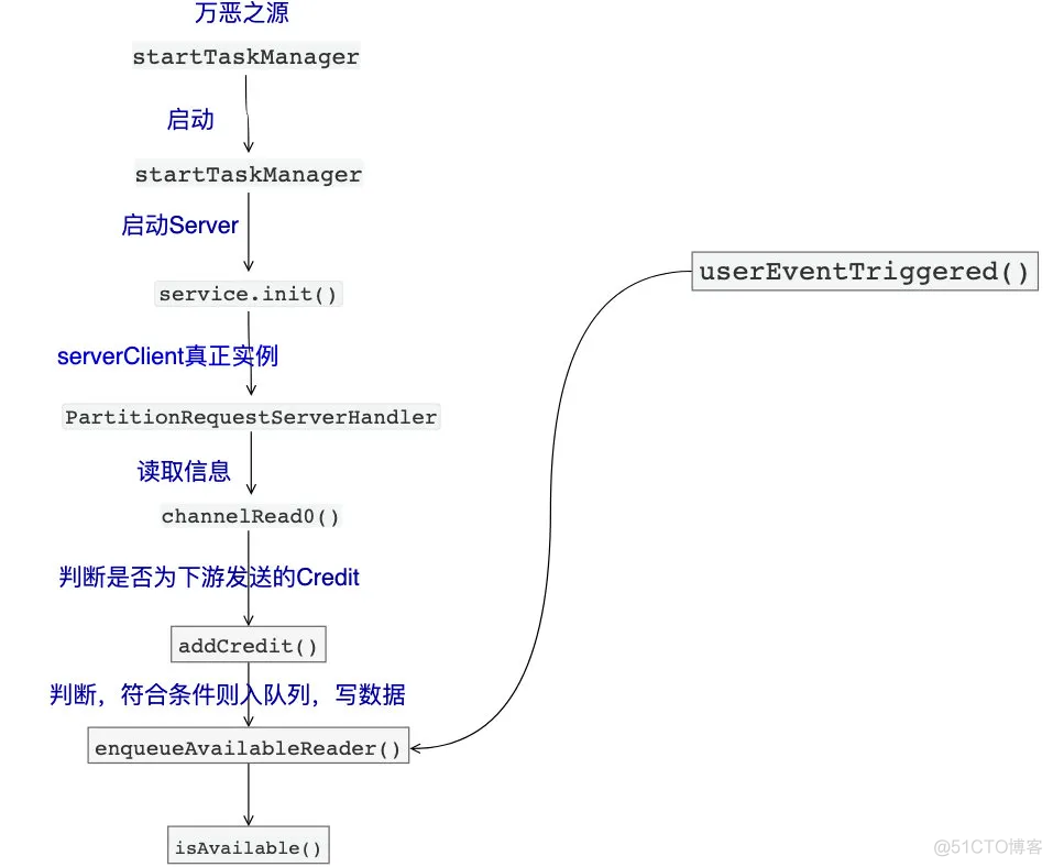 flink mysql 背压 flink背压机制_flink mysql 背压_46