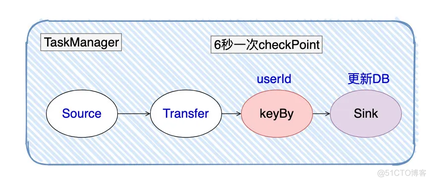 flink mysql 背压 flink背压机制_处理速度_47