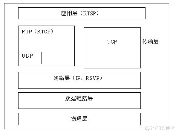 Java流媒体平台项目 web流媒体_Java流媒体平台项目