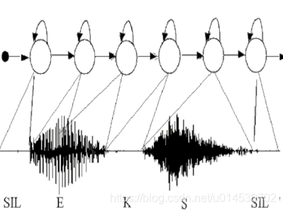 语音识别RNN实现python代码 语音识别 代码_语音识别RNN实现python代码