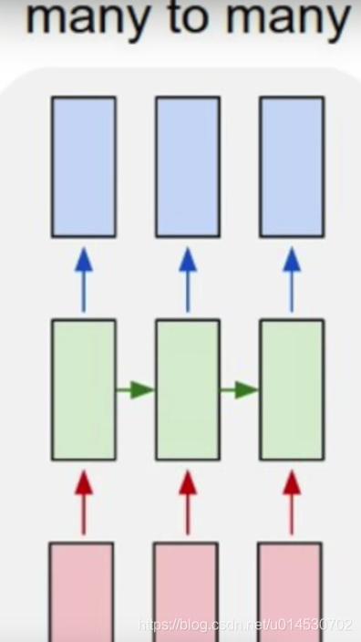 语音识别RNN实现python代码 语音识别 代码_语音识别_04