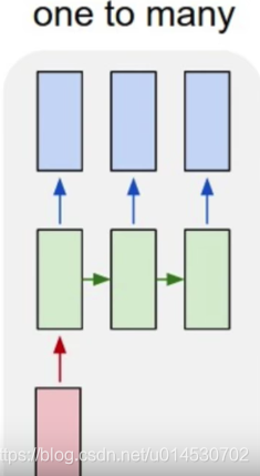 语音识别RNN实现python代码 语音识别 代码_python_06