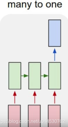 语音识别RNN实现python代码 语音识别 代码_python_07