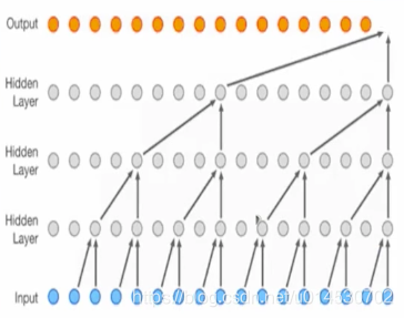 语音识别RNN实现python代码 语音识别 代码_python_08