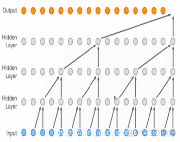 语音识别RNN实现python代码 语音识别 代码_tflearn_08