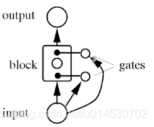 语音识别RNN实现python代码 语音识别 代码_python_09