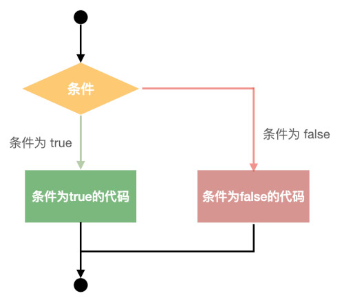 go语言中允许多个main函数吗 go语言中if语句多个条件_golang