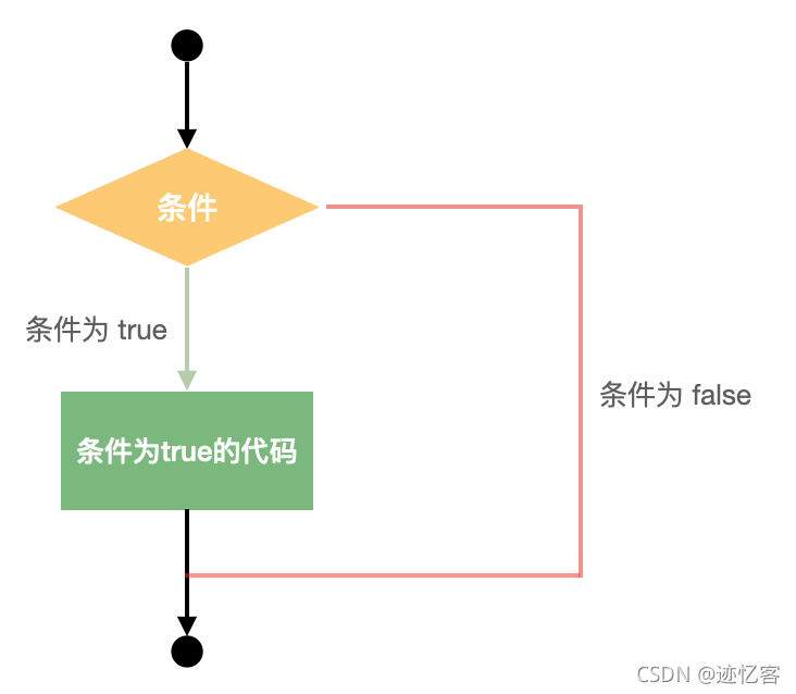 go语言中允许多个main函数吗 go语言中if语句多个条件_golang_02