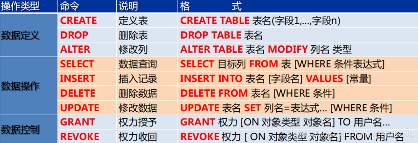 sql机器学习服务和语言扩展有必要安装吗 sql语言支持_关系型数据库