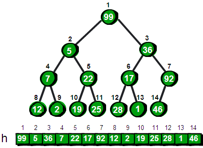 java最小堆数据结构 java实现最小堆_java