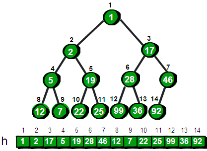 java最小堆数据结构 java实现最小堆_java_06