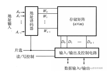 RAM架构和苹果自研架构的区别 ram框架_RAM架构和苹果自研架构的区别_05