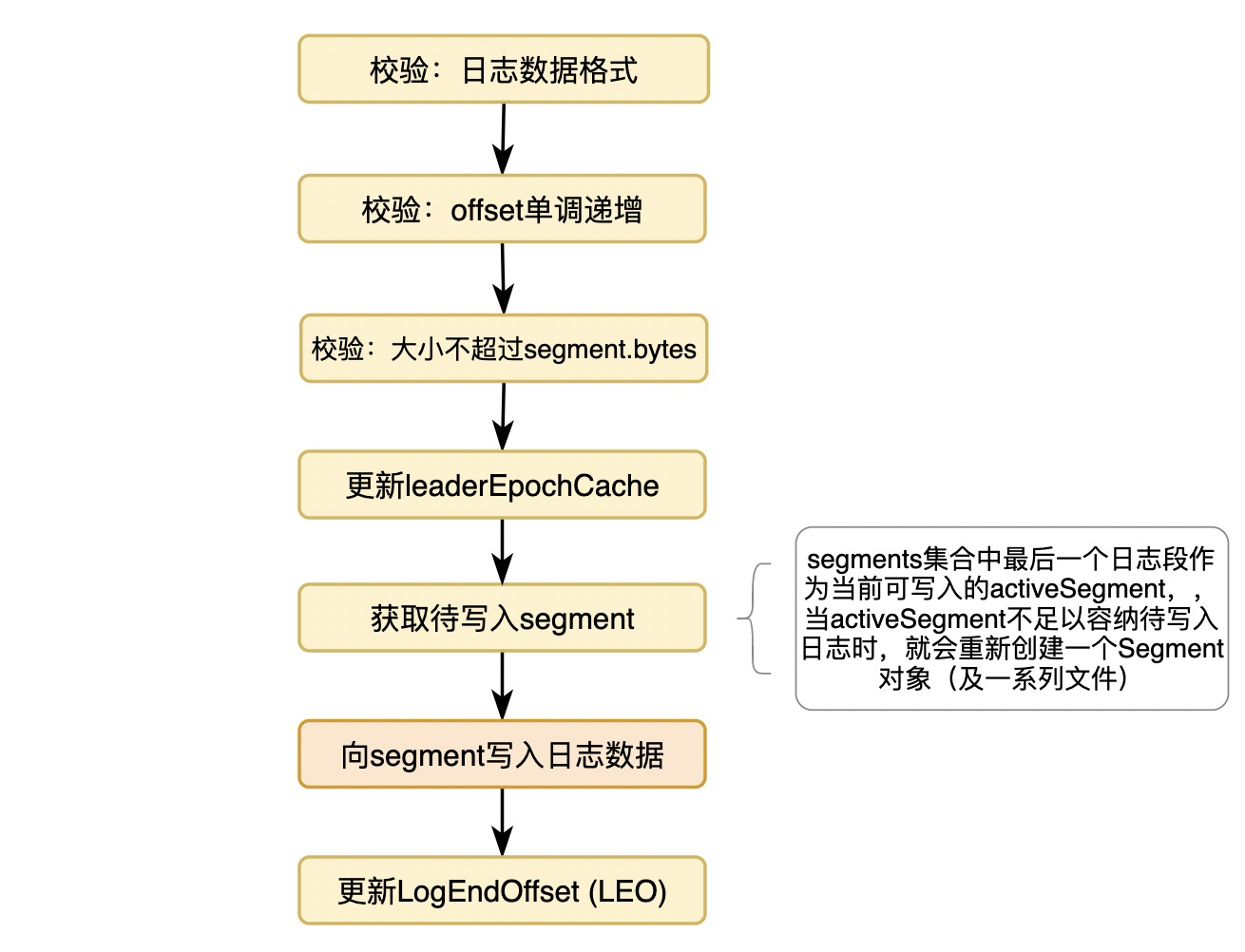 java如何修改kafka日志级别 kafka的日志_java如何修改kafka日志级别_06