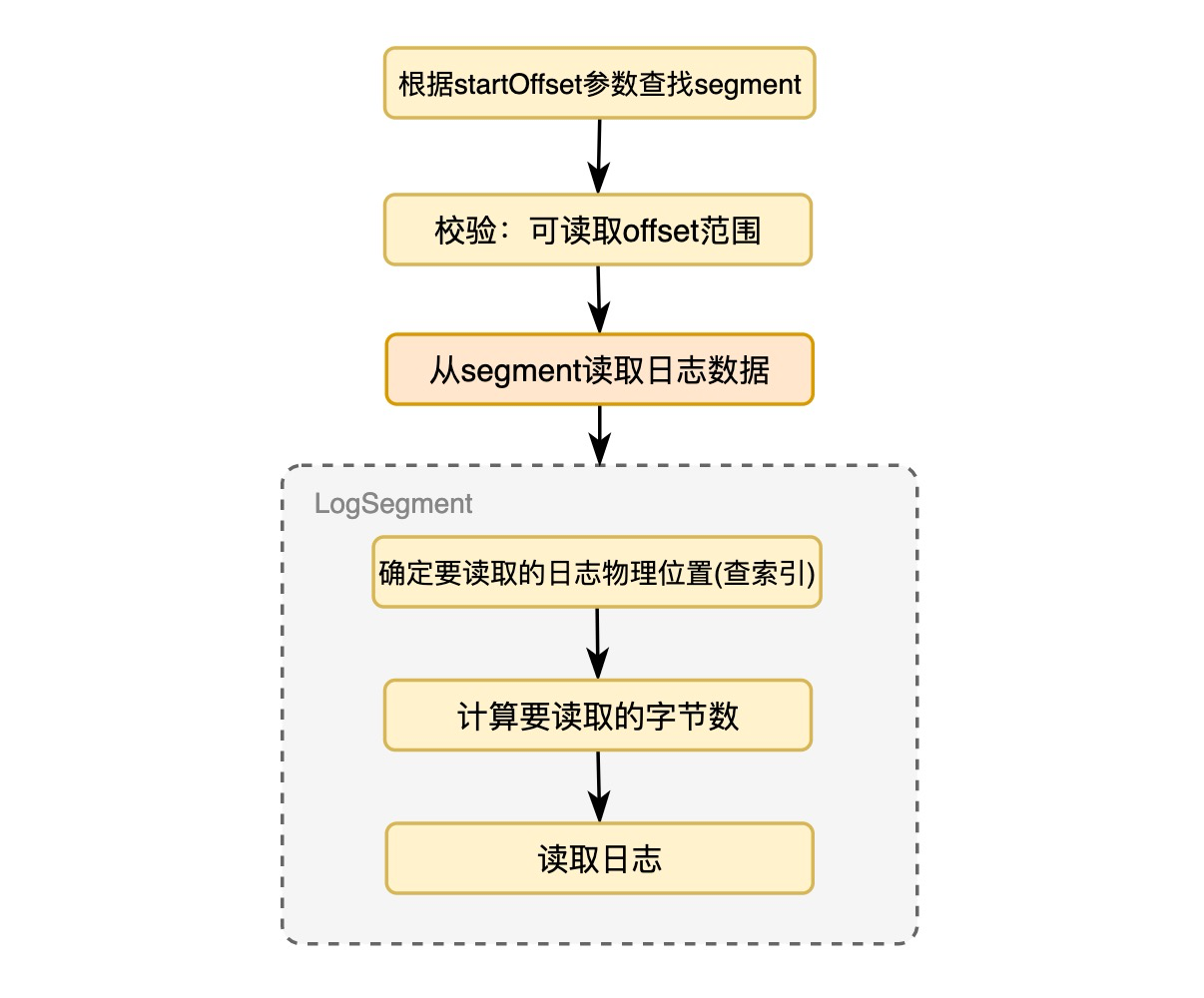 java如何修改kafka日志级别 kafka的日志_分布式_08