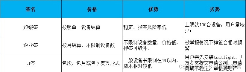 ios企业签名证书分享 ios企业签名是什么_ios企业签名证书分享