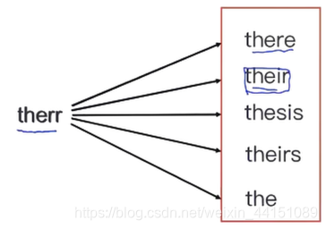 语义相似词 pytorch 语义相似度计算方法_深度学习