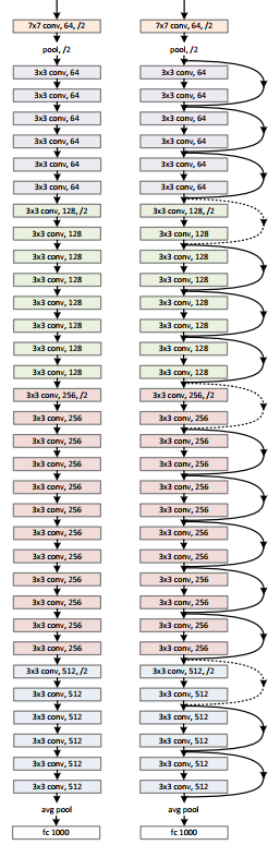 eegnet代码 pytorch resnet pytorch代码_卷积_02