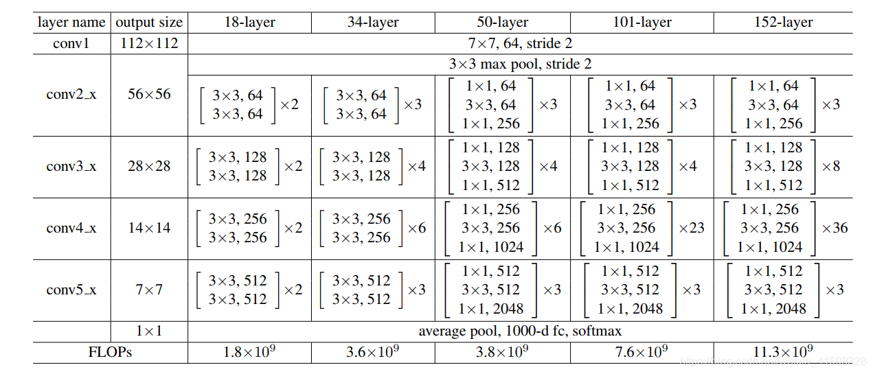 eegnet代码 pytorch resnet pytorch代码_卷积_03