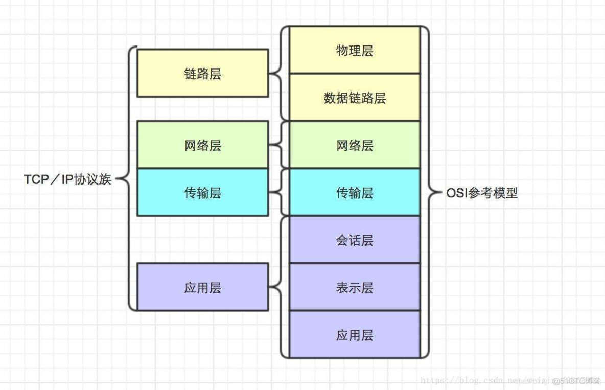 MAC的储存架构有三层分别是什么分区层和前端层 mac层包含几个子层_组播