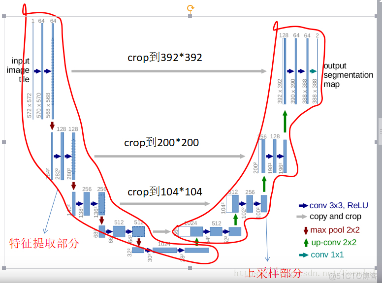 ISPRS Posdam遥感影像深度学习语义分割数据集 遥感图像语义分割综述_特征提取