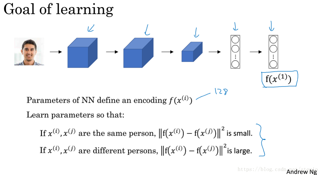 spark卷积神经网络 sklearn卷积神经网络_spark卷积神经网络_03