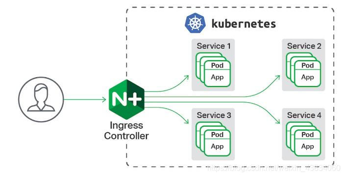 k8s创建mysql CrashLoopBackOff k8s创建service_IP_29