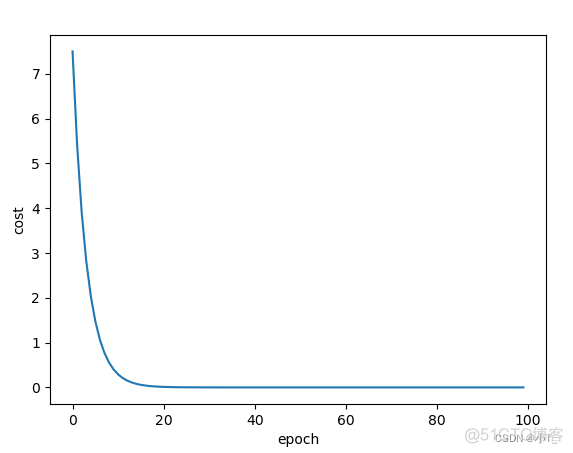 pytorch的paste函数 pytorch detach函数_迭代_03