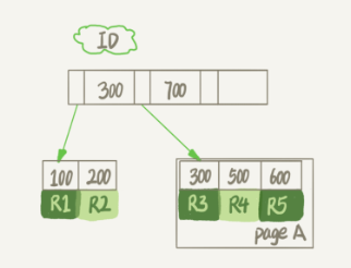 mysql 缩小innodb mysql收缩表空间_mysql 缩小innodb