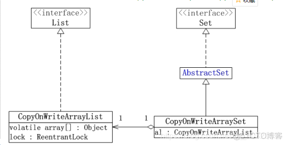 java Collectors 并发list java并发集合类_数组