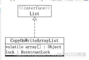 java Collectors 并发list java并发集合类_线程安全_04