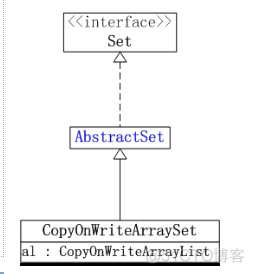 java Collectors 并发list java并发集合类_数据_05