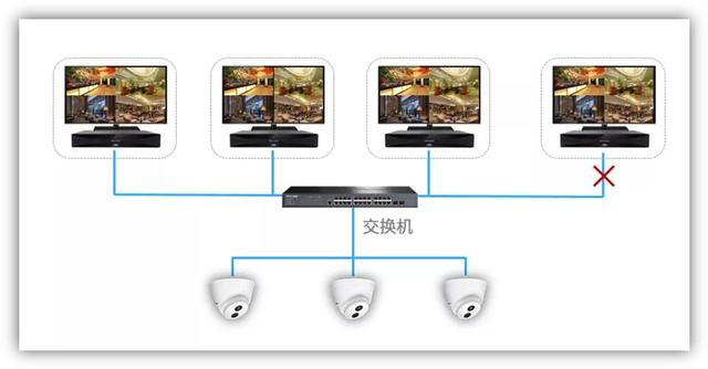 android 监控按钮连续点击N次以上 监控多点显示_码流_02