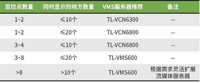 android 监控按钮连续点击N次以上 监控多点显示_8255如何显示10_04