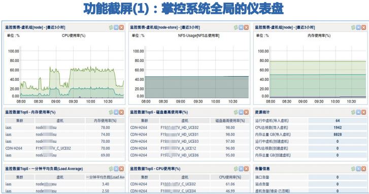 云平台计算资源规划 云平台资源需求_数据库_16