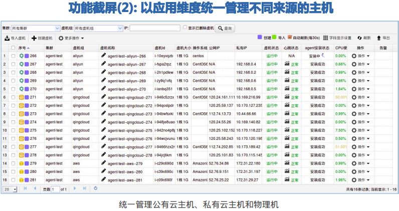 云平台计算资源规划 云平台资源需求_数据库_17