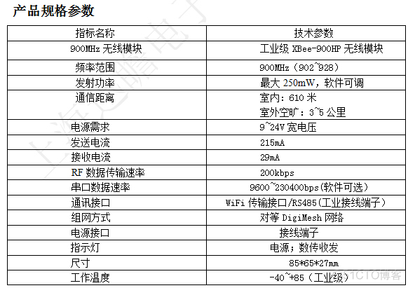 深度学习煤矿井下信道建模 煤矿井下信号综保_数据_02