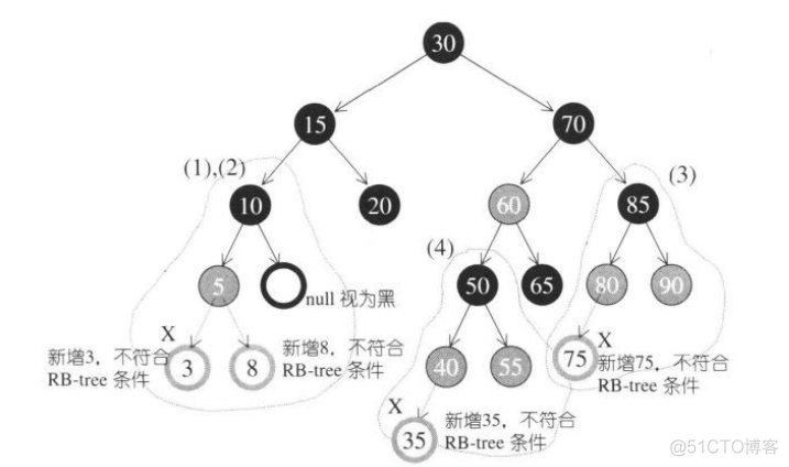 python 红黑算法 红黑树代码_红黑树_07