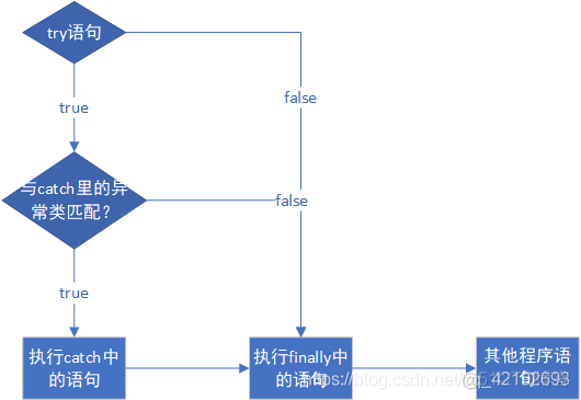 Java程序设计中异常处理的好处 java异常处理的意义_Java程序设计中异常处理的好处