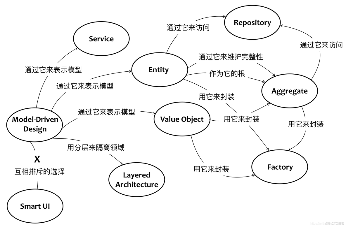 领域驱动设计 python 领域驱动设计对象继承_领域驱动设计_02