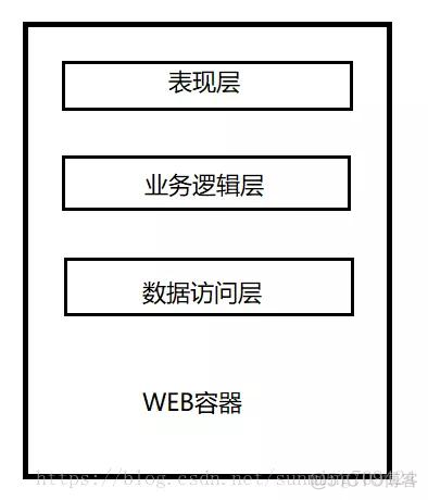 单体式架构结构框图 单体结构式是什么意思_大数据